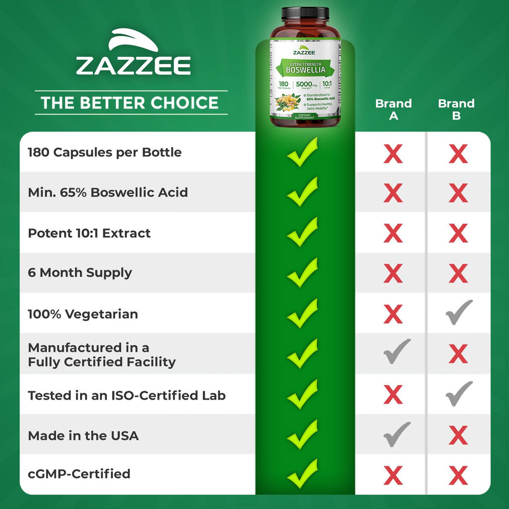 Zazzee Extra Strength Boswellia 10:1 Extract, 180 Capsules, 6 Month Supply | 65% Boswellic Acid, Vegan, Boswellia Serrata, Joint Comfort, Mobility & Flexibility Support, Non-GMO, Made in the USA