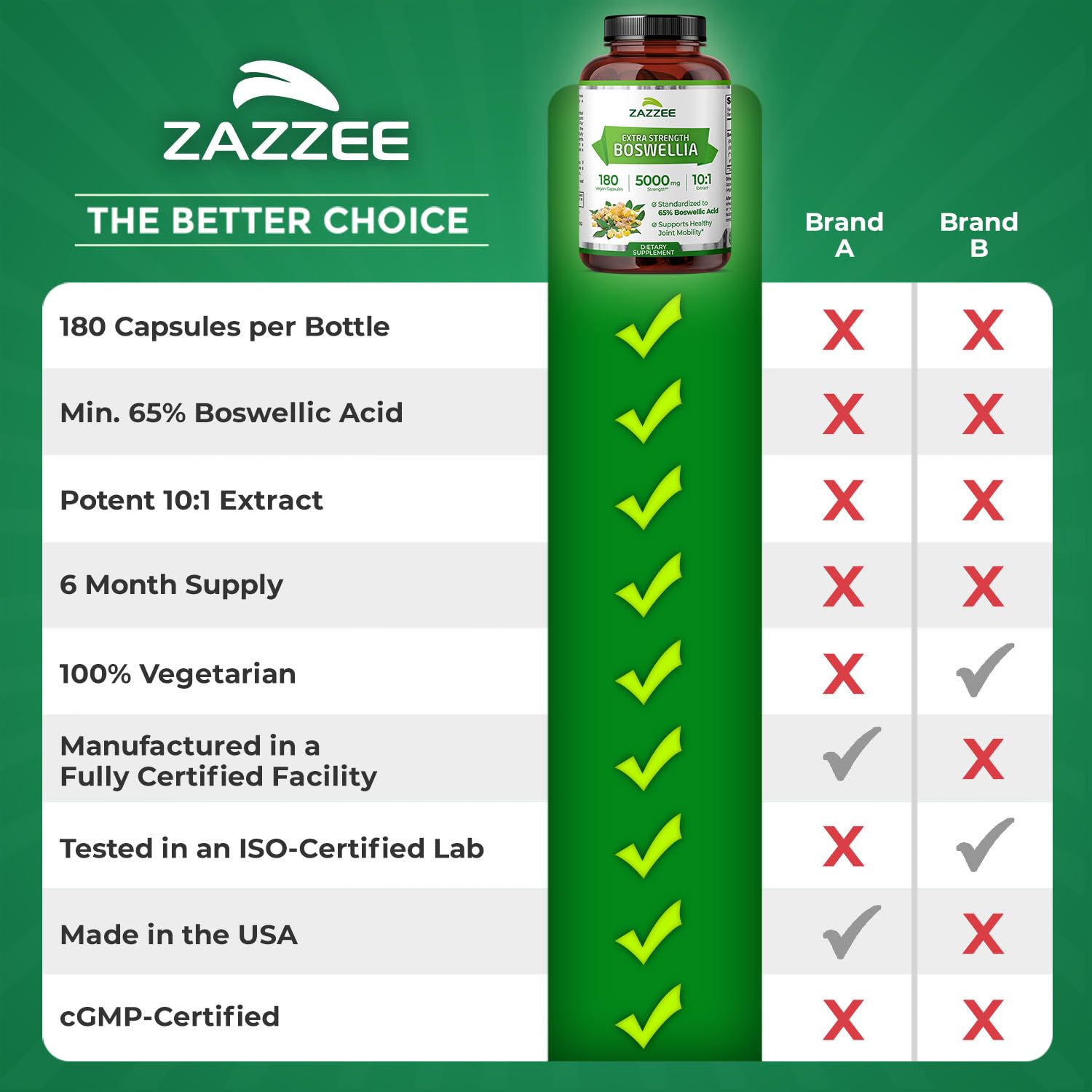 Zazzee Extra Strength Boswellia 10:1 Extract, 180 Capsules, 6 Month Supply | 65% Boswellic Acid, Vegan, Boswellia Serrata, Joint Comfort, Mobility & Flexibility Support, Non-GMO, Made in the USA