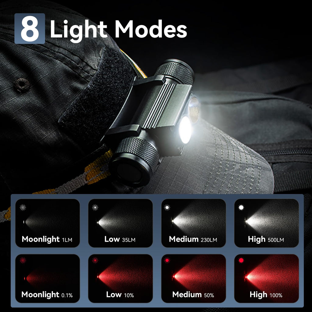 sofirn H25LR Rechargeable LED Headlamp with Red Light, 90 High CRI