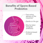 Biocidin Proflora 4R Spore Probiotic for Gut Health & Digestion, 30 Count