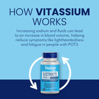 Vitassium Electrolytes Salt Pills for POTS Scientifically Formulated 100ct | Made for POTS & high sodium diets. Developed with patients, doctors and caregivers. 500mg sodium per 2-capsule serving.
