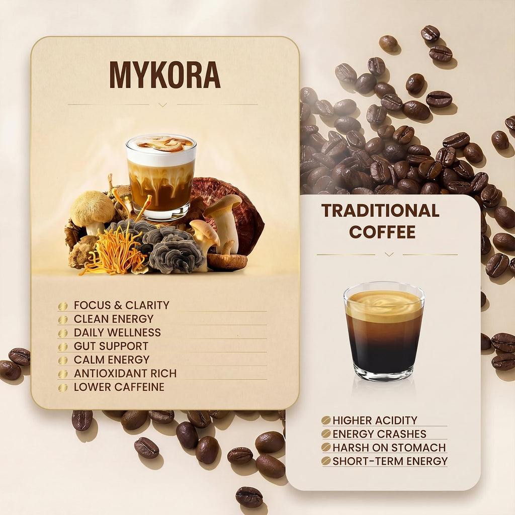 Mushroom Coffee, 2000mg Organic Instant Coffee with 6 Adaptogenic Mushrooms (Lion’s Mane & Turkey Tail), with MCT Oil & Coconut, for Focus, Energy, Digestion & Immune Support, 30 Servings