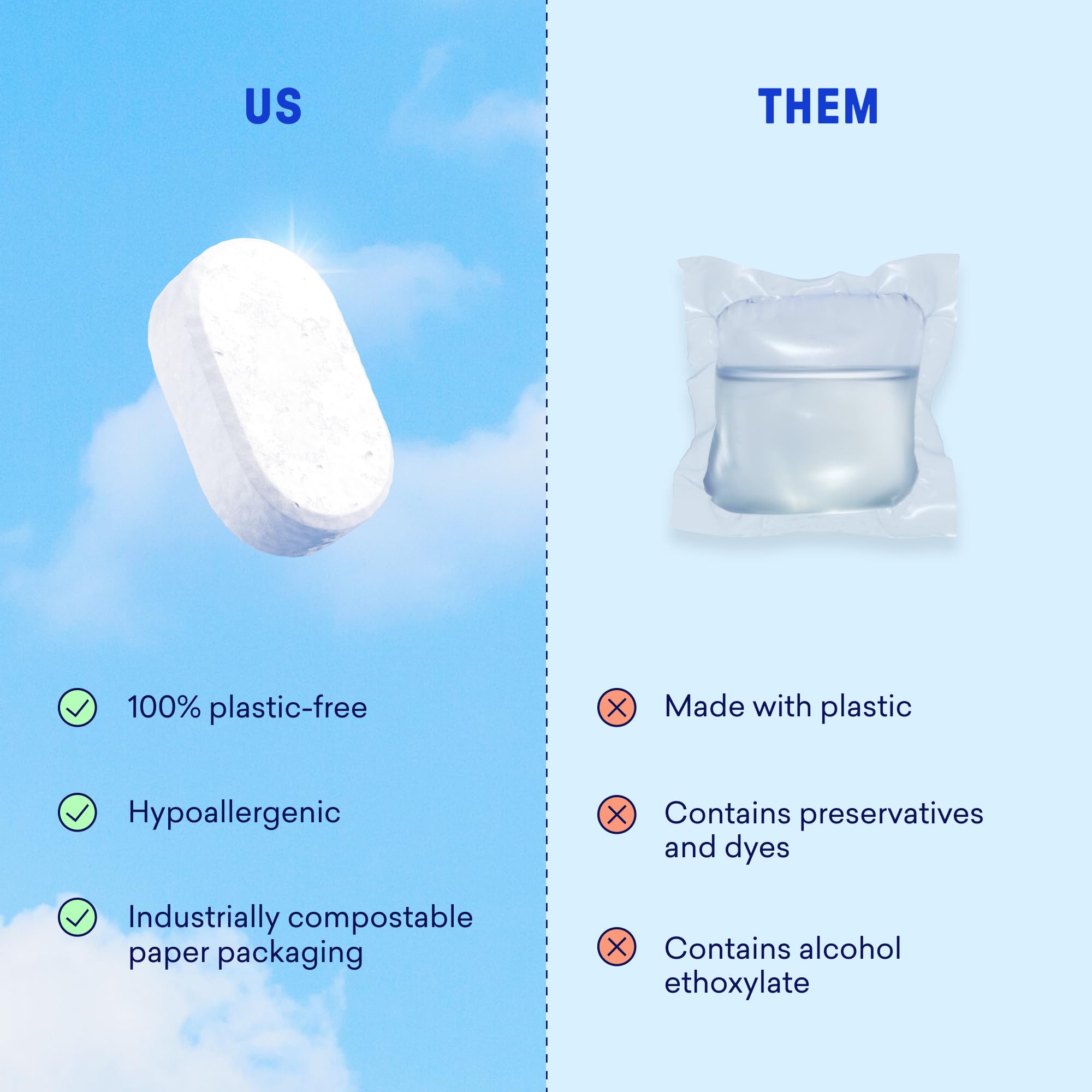 Buy now BLUELAND 100% Plastic-Free Dishwasher Detergent Tablets, 36 Count, Free & Clear, Eco-Friendly Dishwashing Pods, Natural, USDA Certified biobased at indiglob india