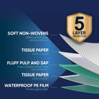 50 Pack Disposable Bed Pads 36 X 36 Inches, Super Absorbent Extra Large Incontinence Underpads, 125 Gram Heavy Duty Ultra Absorbency Medical Chux, Baby Changing Pad, Dog Puppy Pet Training Pee Pad