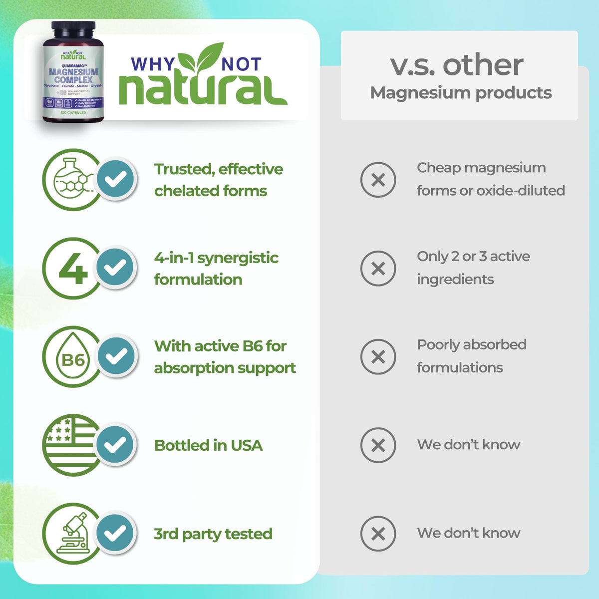 4-in-1 Magnesium Complex Supplement - Glycinate, Taurate, Malate, Orotate Blend - 300 mg per Serving, 120 Capsules