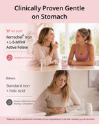 Gentle Iron Supplement for Women, Ferrochel® Iron Bisglycinate