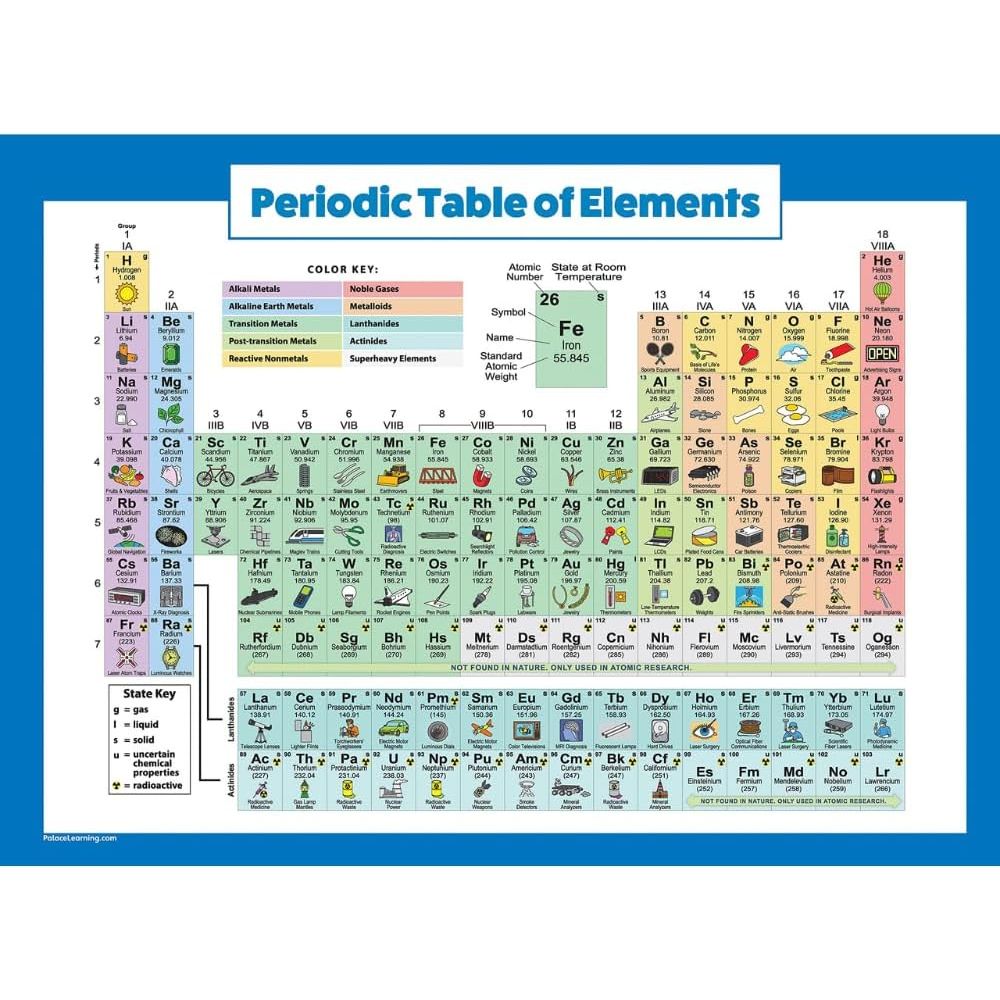 Buy now Periodic Table of Elements Poster For Kids - LAMINATED - Science & Chemistry Chart for Classroom - (18" x 24") 18" x 24" Multi-color at indiglob india