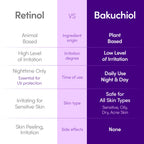 EQQUALBERRY Bakuchiol Plumping Face Serum - Retinol Natural Alternative for Sensitive Skin, with Niacinamide & Hyaluronic Acid, Pore & Wrinkle Korean Skin Care (1.01oz / 30ml)