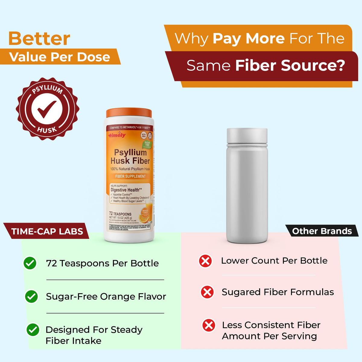 TIME-Cap Labs Psyllium Husk Powder Fiber Supplement, Orange Flavor, 15 oz