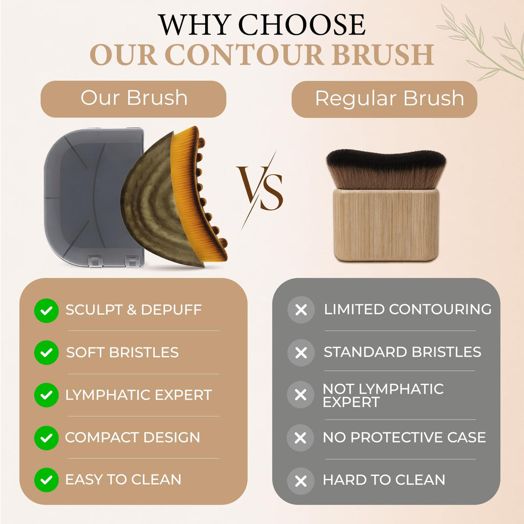 Lymphatic Contour Face Brush, Dry Brush Massager for Lymphatic Drainage