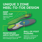 Buy now Dr. Scholl's Run Active Comfort Insoles,Trim to Fit Inserts at indiglob india