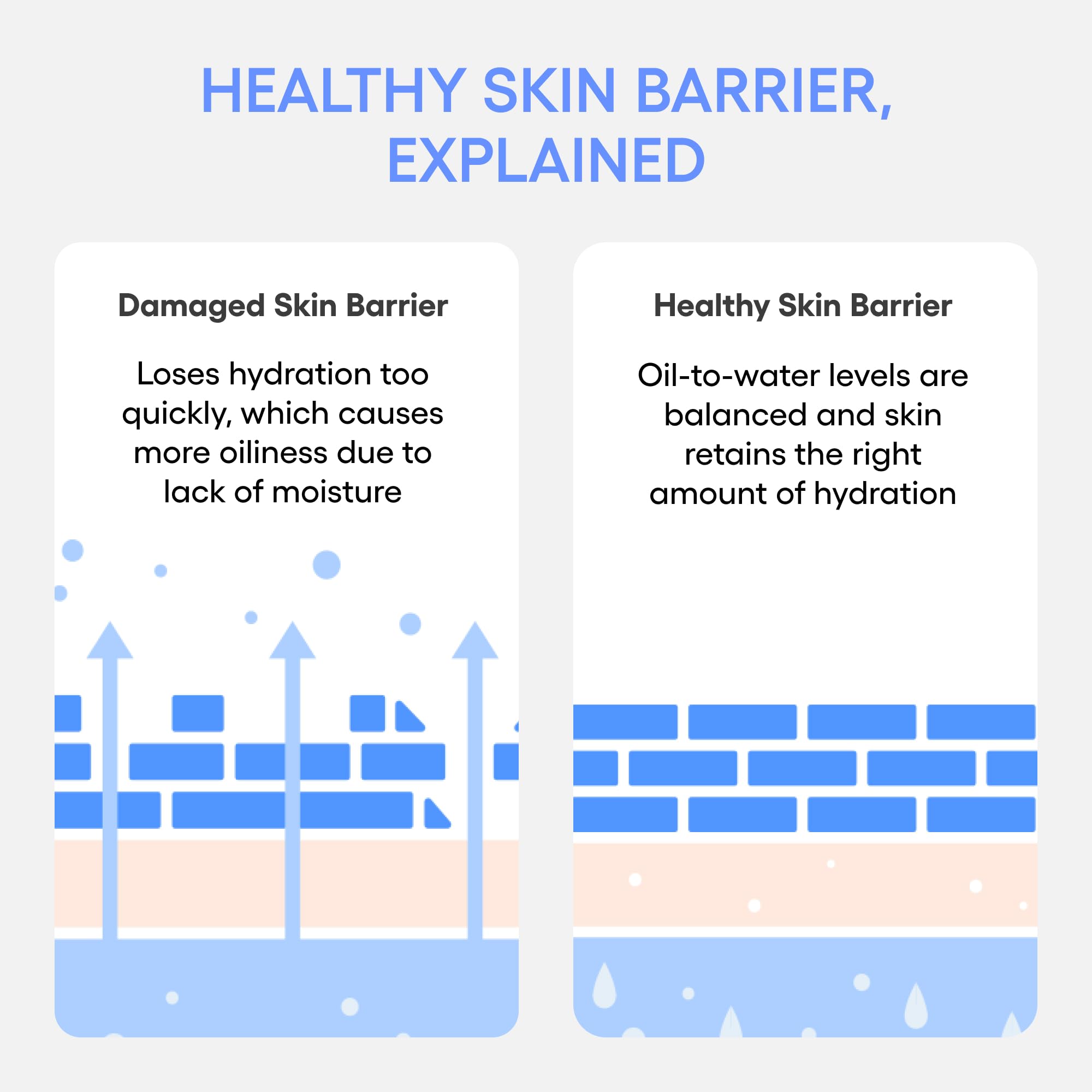 LANEIGE Water Bank Blue Hyaluronic Acid Cream Daily Face Moisturizer: Hydrating Korean Lightweight Face Cream with Ceramides & Squalane for Lasting Deep Hydration & Skin Barrier Support