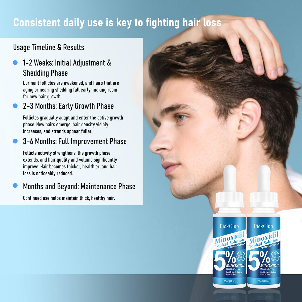 5% Minoxidil with Biotin for Men and Women, Hair and Beard Regrowth Serum, Gentle, Fast-Absorbing, with Dropper, 4-Pack (8.12 fl oz)