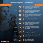 Buy now Watersafe The Original Water Testing Kit for Drinking Water, Well and Tap Water, Sensitive Lead in Water Test, Bacteria, Hardness, pH, Nitrates, Easy Instructions, Lab-Accurate Results, 1 Kit at indiglob india