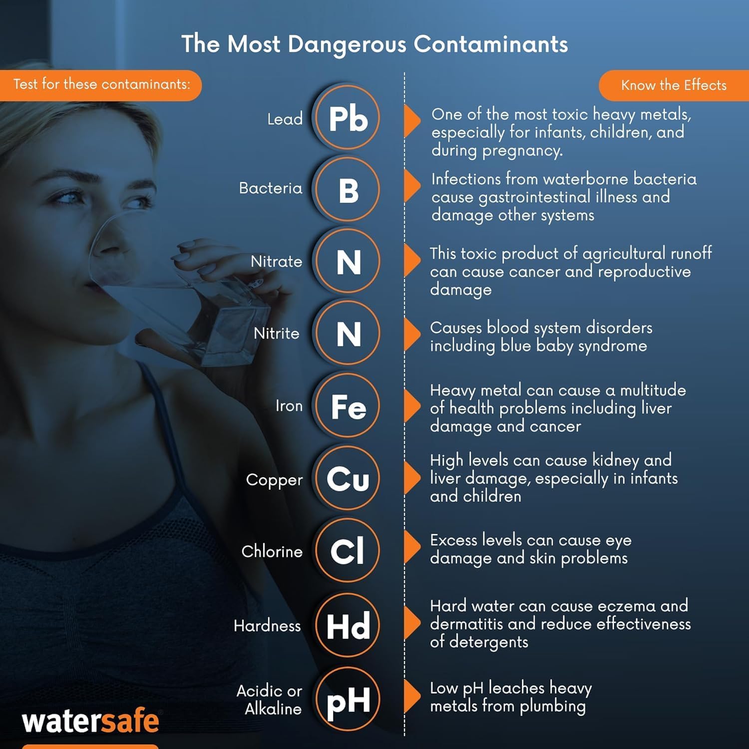 Buy now Watersafe The Original Water Testing Kit for Drinking Water, Well and Tap Water, Sensitive Lead in Water Test, Bacteria, Hardness, pH, Nitrates, Easy Instructions, Lab-Accurate Results, 1 Kit at indiglob india
