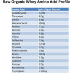 Buy now Protein Powder, Grass Fed, Happy Healthy Cows, Undenatured, Hormone Free, Non-GMO, Gluten Free, Unflavored, Unsweetened Protein, 12 oz at indiglob india