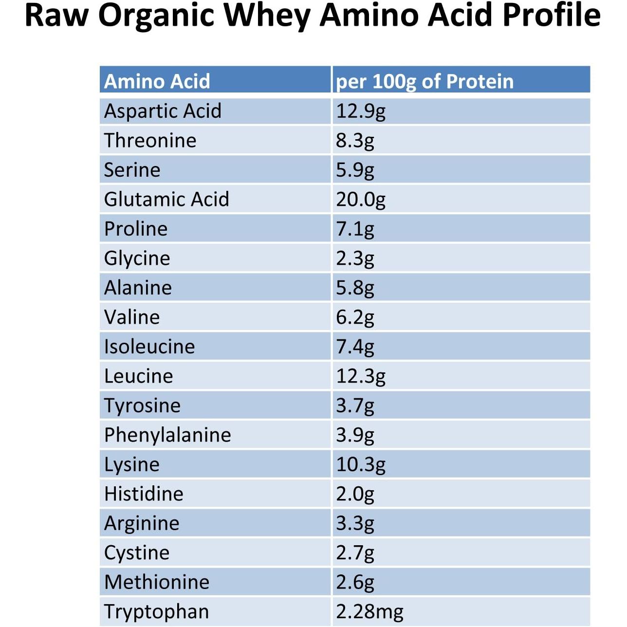 Buy now Protein Powder, Grass Fed, Happy Healthy Cows, Undenatured, Hormone Free, Non-GMO, Gluten Free, Unflavored, Unsweetened Protein, 12 oz at indiglob india