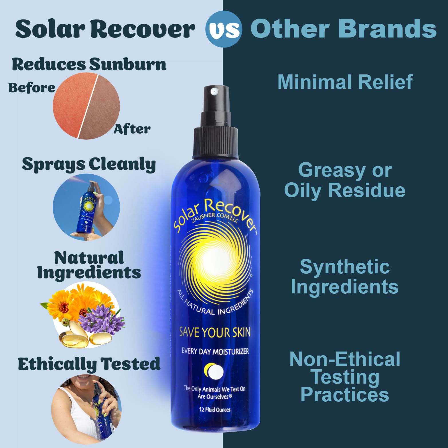 Solar Recover After Sun Moisturizing Spray (12 Ounce) - Hydrating Facial and Body Mist - 2460 Sprays of Sunburn Relief With Vitamin E and Calendula - Lotion Delivered in Water - Made in the USA