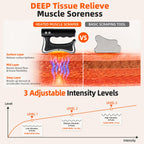 3-in-1 Heated Muscle Scraper Tool, Electric Muscle Massager with Vibration,
