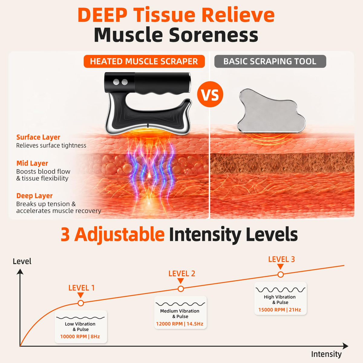 3-in-1 Heated Muscle Scraper Tool, Electric Muscle Massager with Vibration,
