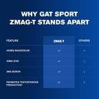GAT SPORT ZMAG-T, 90 Veg Capsules (30 Servings)