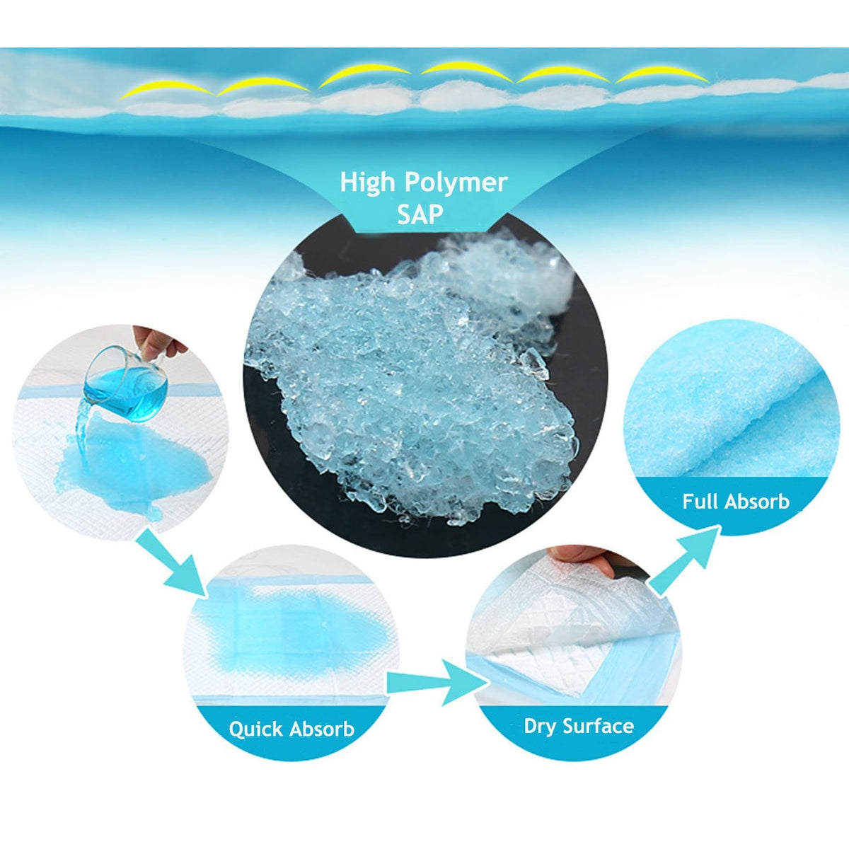 Baby Disposable Underpad 100 Count Incontinence Changing Pad Baby Diapers Newborn Pads Soft Breathable Waterproof Leak Proof Quick Absorb 13X18 Inch