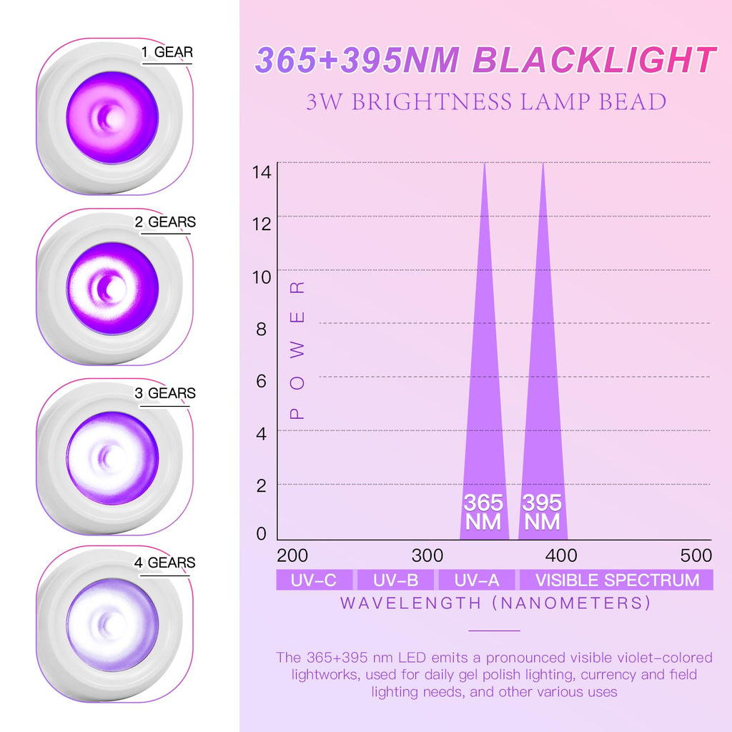 UV Nail Lamp - UV Light for Gel Nails, Flash Cure Lamp | LED Gooseneck Flash Cure Lamp for Nails, Manicure Dryer Black Light with Clamp, 365+395nm 5V 3W 4 Levels Dimming White