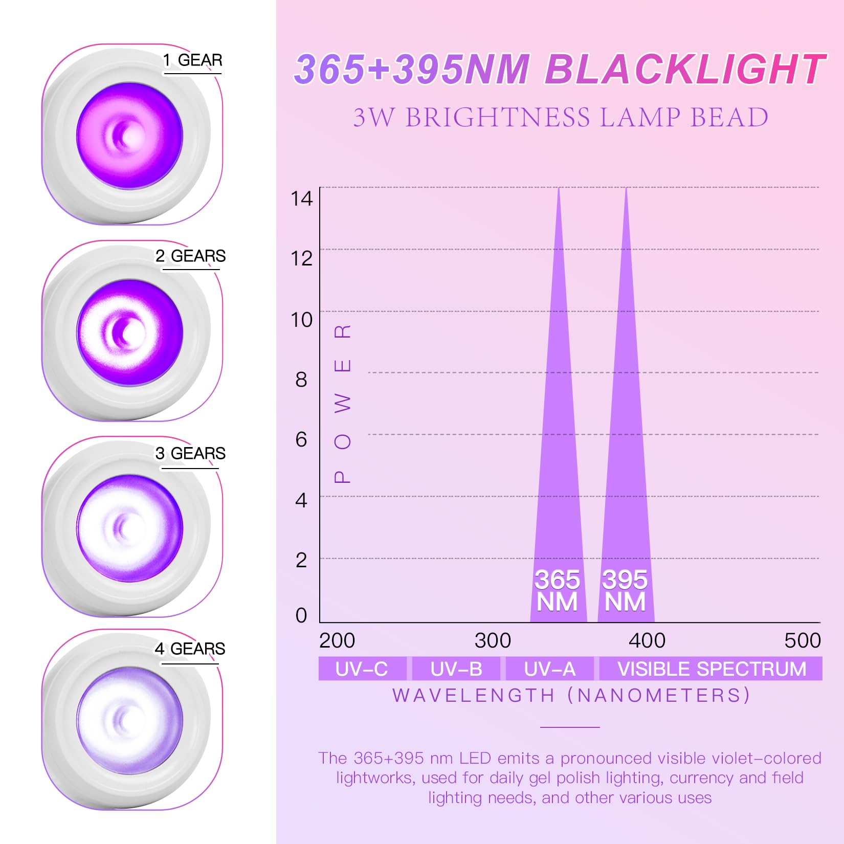 UV Nail Lamp - UV Light for Gel Nails, Flash Cure Lamp | LED Gooseneck Flash Cure Lamp for Nails, Manicure Dryer Black Light with Clamp, 365+395nm 5V 3W 4 Levels Dimming White