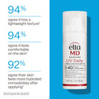 EltaMD UV Daily Face Sunscreen Moisturizer, Zinc Oxide, SPF 40 and SPF 50 | Hydrates and Protects Dry Dehydrated Skin, Lightweight, No White Cast, Dermatologist Recommended, Available in Three Tints
