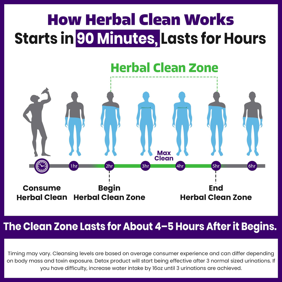 Herbal Clean Qcarbo32 Same Day Detox Cleanse Drink (32 fl oz) - Grape Flavor Full Body Cleanse* Detox Drink for Moderate Toxin Level*, Vitamin B2 and Vitamin B12 for Men & Women
