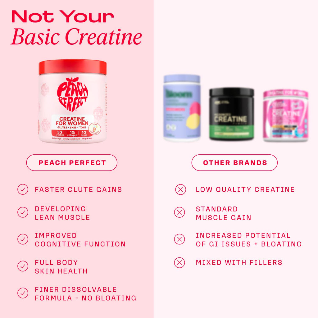 Peach Perfect Creatine for Women – Micronized Creatine Monohydrate Powder with BCAA & Collagen for Glute Strength Support, Boosts Energy, Focus, Strength, and Endurance – Pink Lemonade, 30 Servings