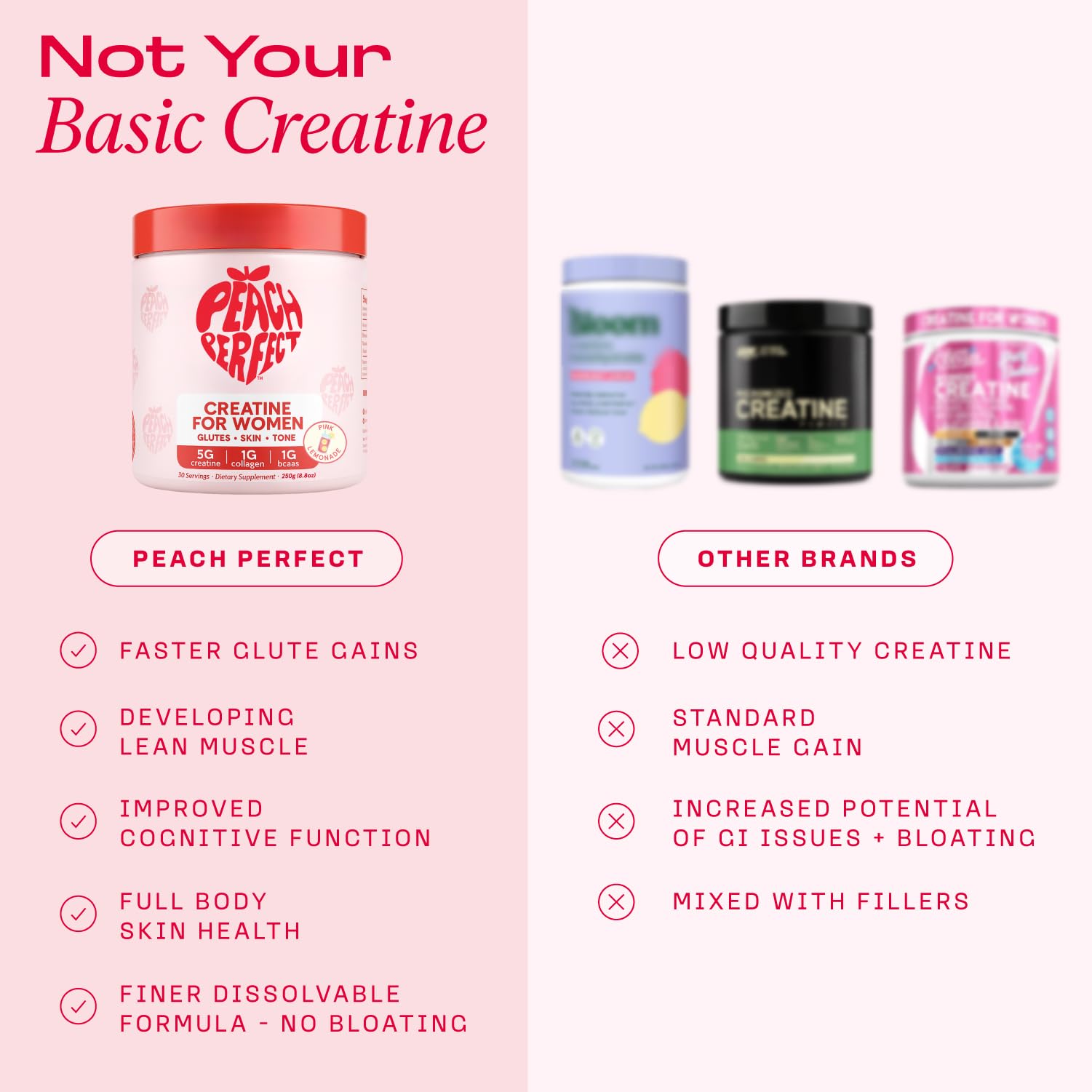 Peach Perfect Creatine for Women – Micronized Creatine Monohydrate Powder with BCAA & Collagen for Glute Strength Support, Boosts Energy, Focus, Strength, and Endurance – Pink Lemonade, 30 Servings