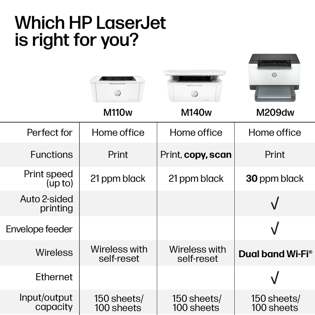 HP LaserJet M110w Wireless Black & White Printer, Print, Fast speeds, Easy Setup, Mobile Printing, Best-for-Small Teams