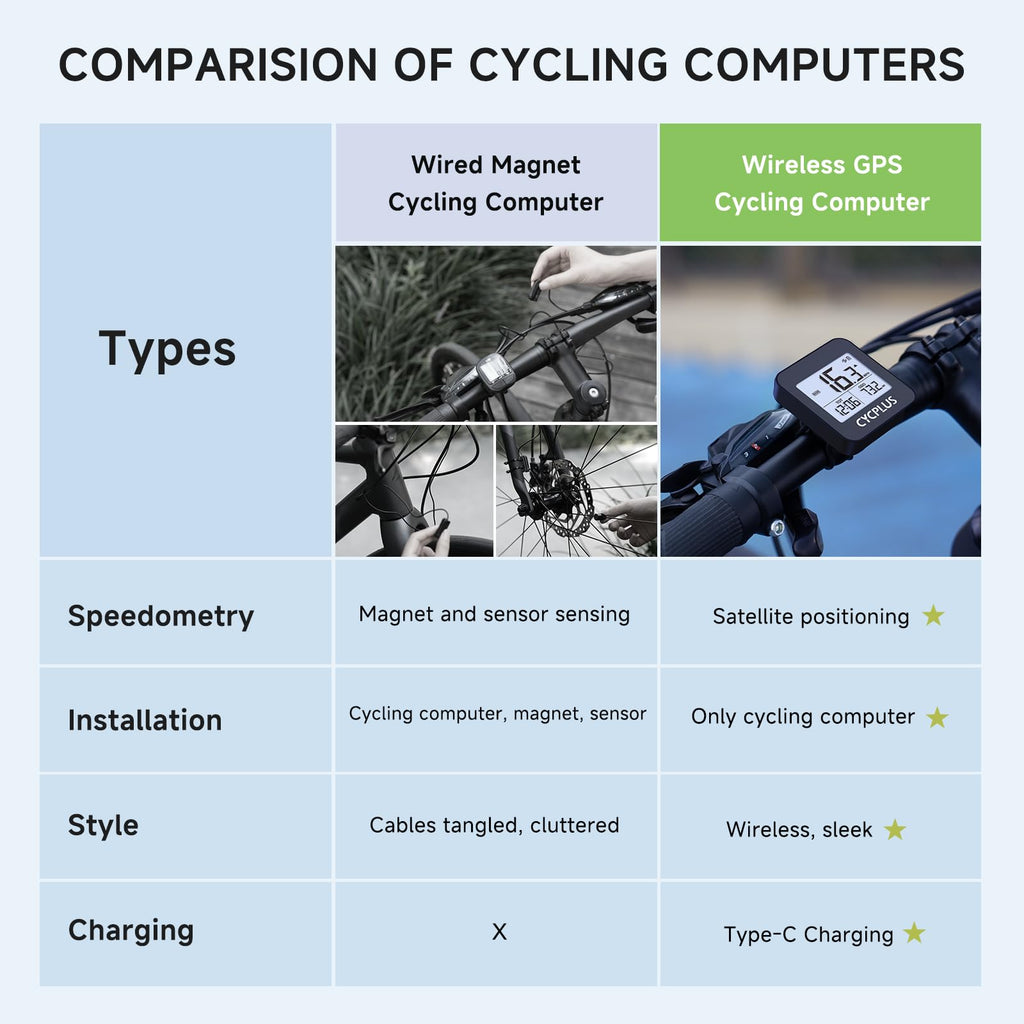CYCPLUS Wireless GPS Bike Computer G1, 70g, 2.0" Screen, IPX6, 1200mAh