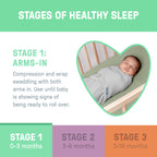 SwaddleMe by Ingenuity Original Swaddle, 100% Cotton, Improves Sleep & Calms Startle Reflex, 3-6 Months, 14-18 lbs, 1.0 TOG, 3-Pack, Baby Swaddle Blanket - Mountaineer