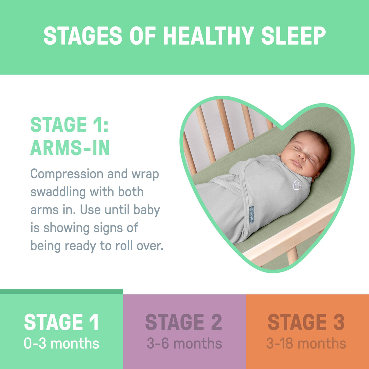 SwaddleMe by Ingenuity Original Swaddle, 100% Cotton, Improves Sleep & Calms Startle Reflex, 3-6 Months, 14-18 lbs, 1.0 TOG, 3-Pack, Baby Swaddle Blanket - Mountaineer