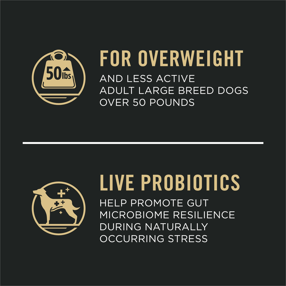 Purina Pro Plan Weight Management Large Breed Dog Food, Chicken, 34 lb Bag