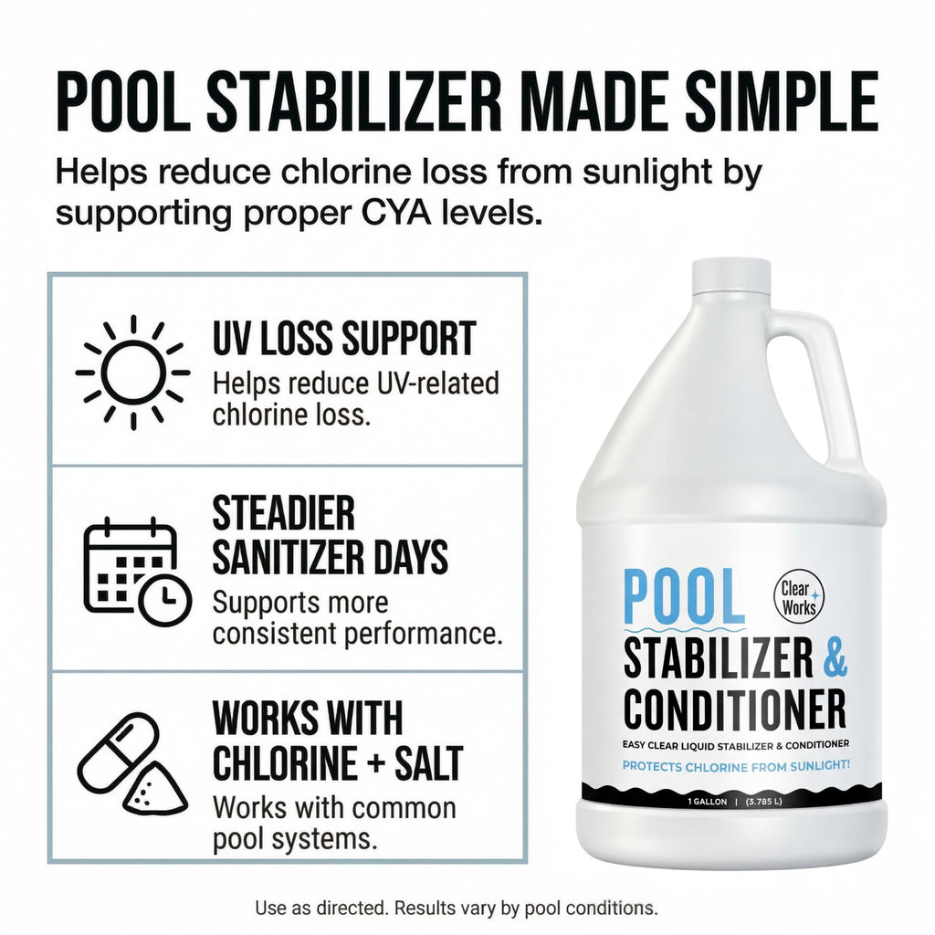 Cyanuric Acid Pool Stabilizer & Pool Conditioner, 1 Gallon