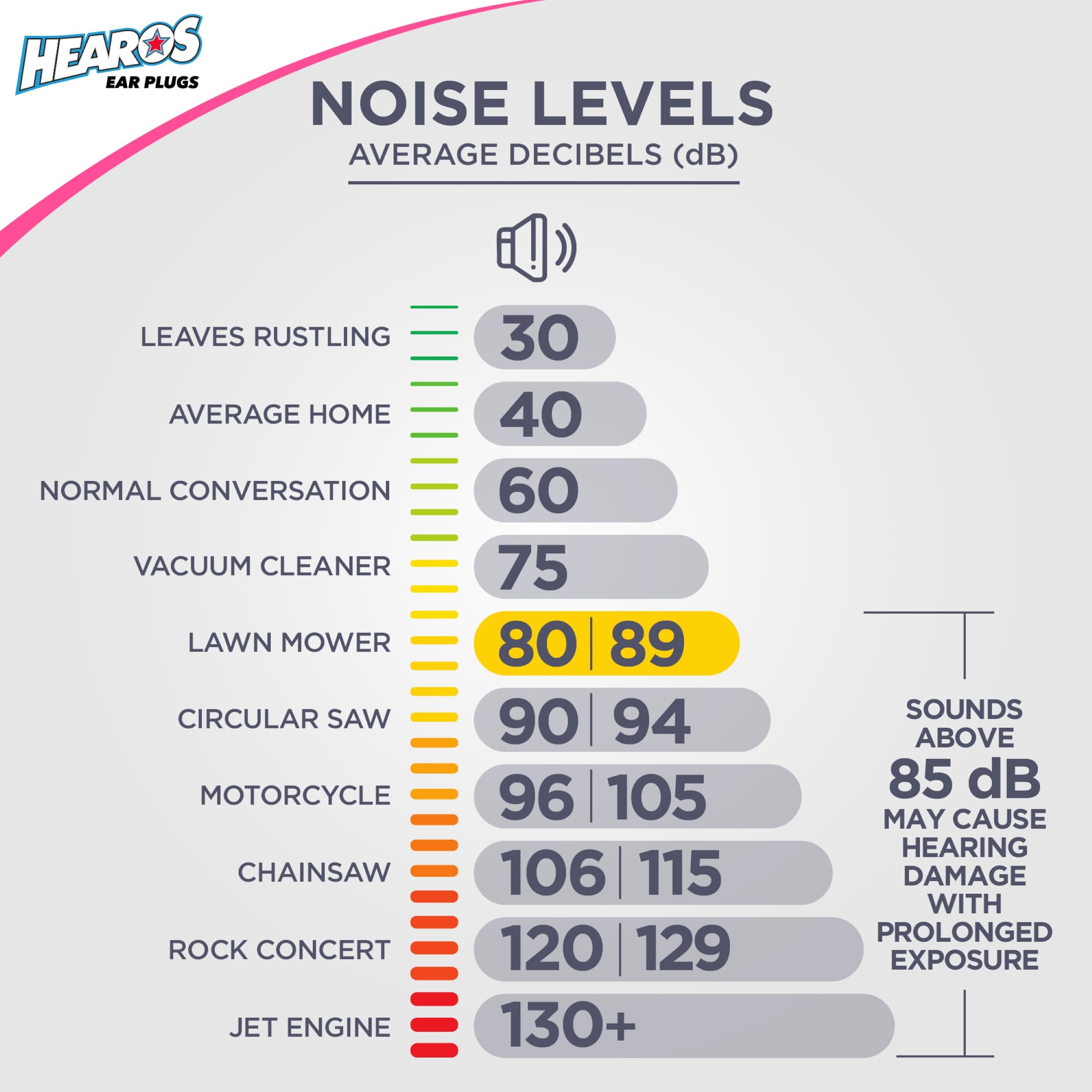 Buy now HEAROS Sleep Pretty in Pink Ear Plugs For Sleeping, 14 Pair (Pack of 1) at indiglob india