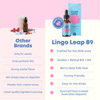 JoySpring LingoLeap Kids Methylfolate B9 Drops, Grape, 30 Servings