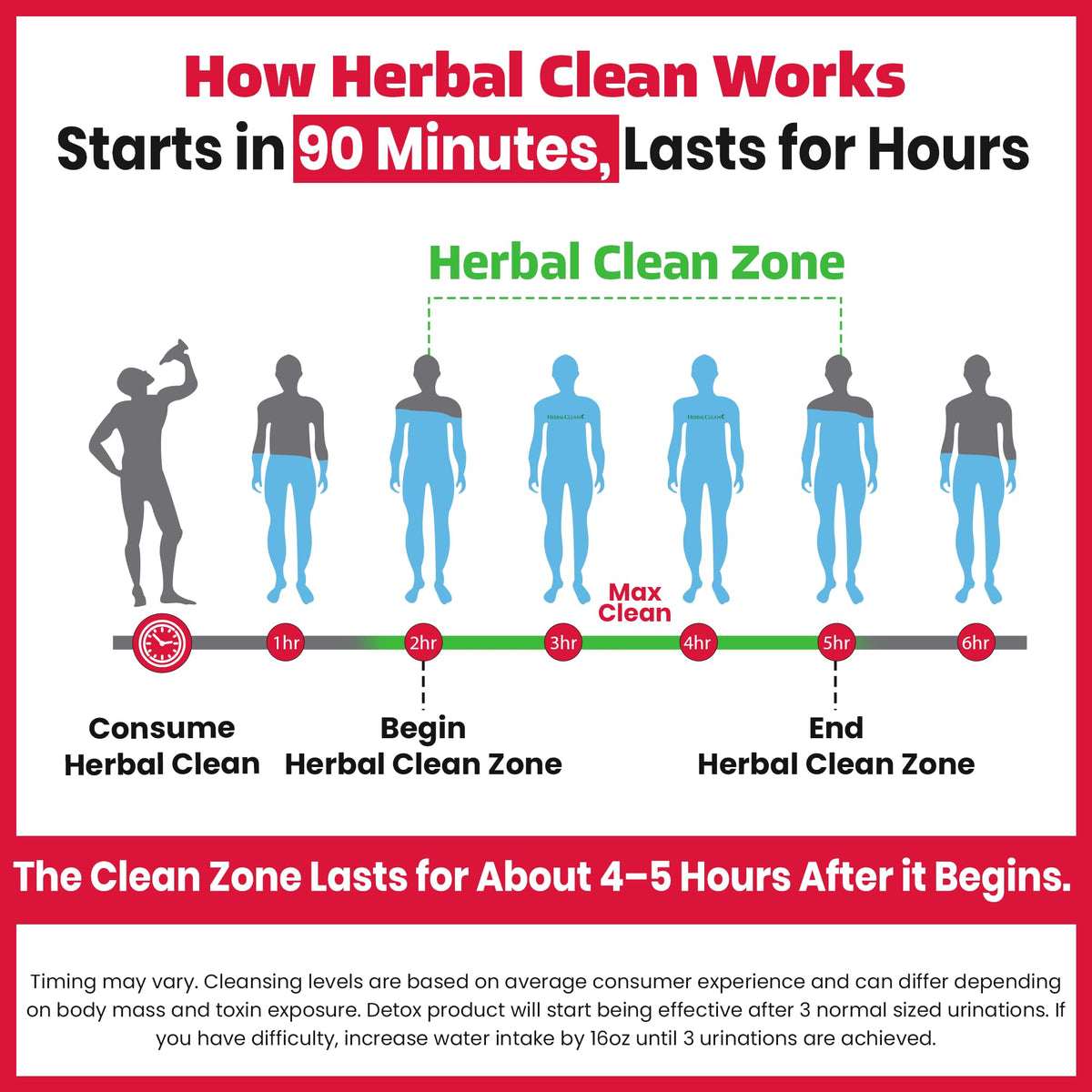 Herbal Clean Qcarbo32 Same-Day Detox Cleanse Drink (32 fl oz) - Tropical Flavor Full Body Cleanse* Detox Drink for Moderate Toxin Level*, Vitamin B2 and Vitamin B12 for Men & Women