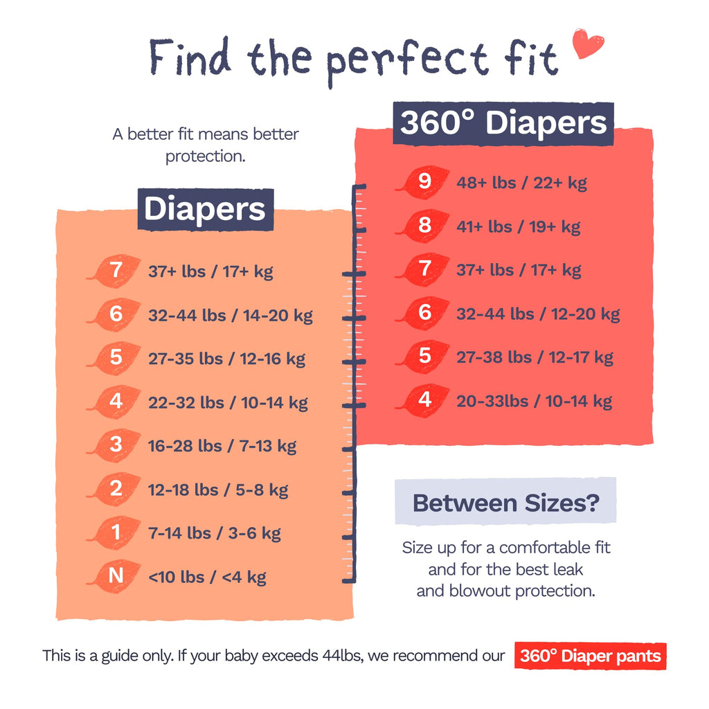 Pura Baby Diapers Size 4 (22-32 lbs) 108 Count Sensitive Skin