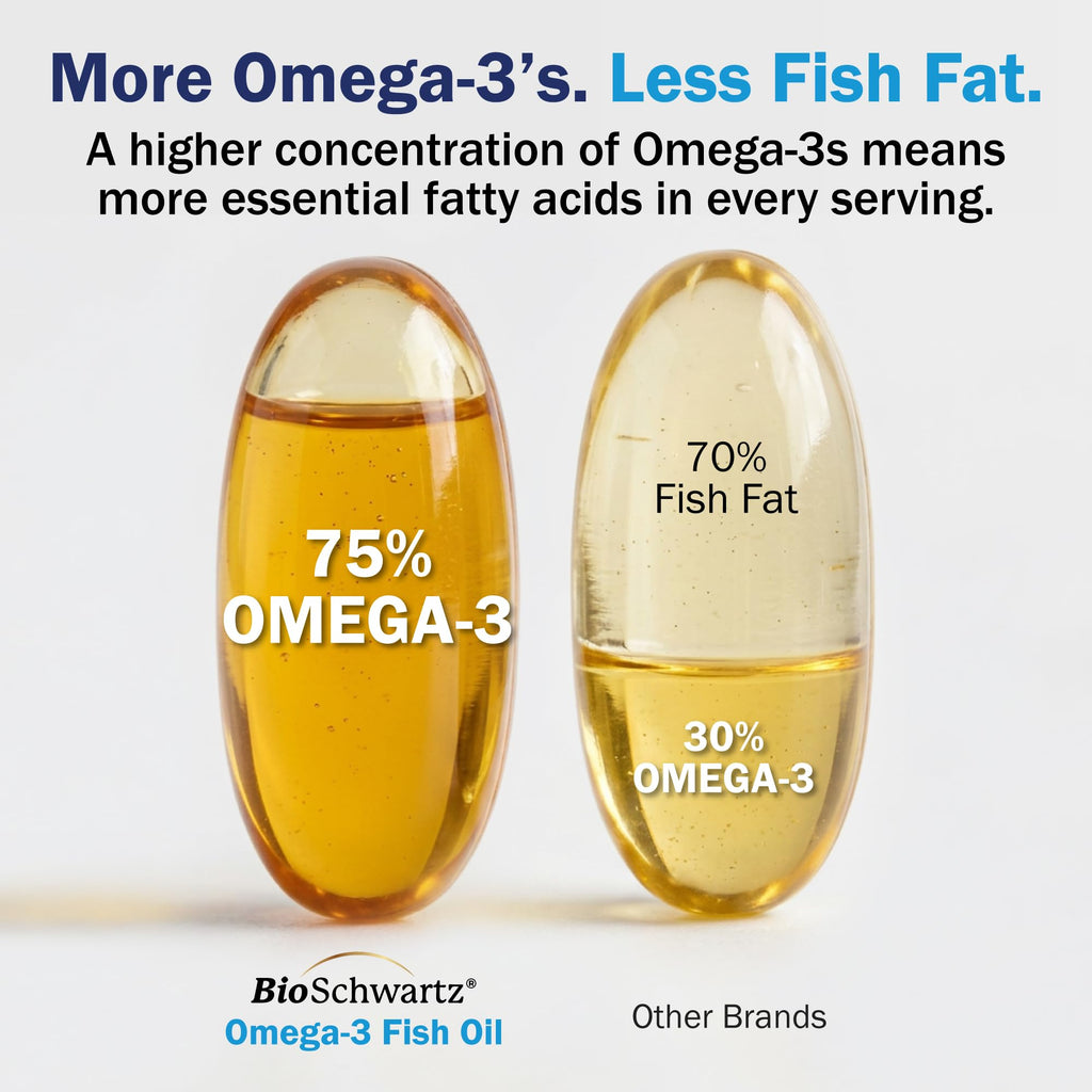 Triple Strength Omega 3 Fish Oil 3000mg for Women and Men, 180 Softgels | High Potency Omega 3 Supplement, Burpless Lemon Flavor Fish Oil - 2250mg Essential Fatty Acids with DHA & EPA, Wild Caught