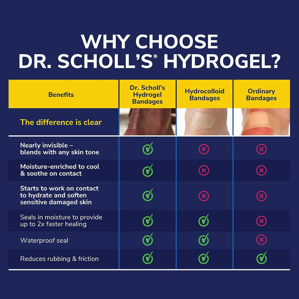 Buy now Dr. Scholl's Corn Cushion with Hydrogel Technology, 6ct // Cushioning Protection Against Shoe Pressure and Friction That Fits Easily in Any Shoe for Immediate and All-Day Pain Relief at indiglob india