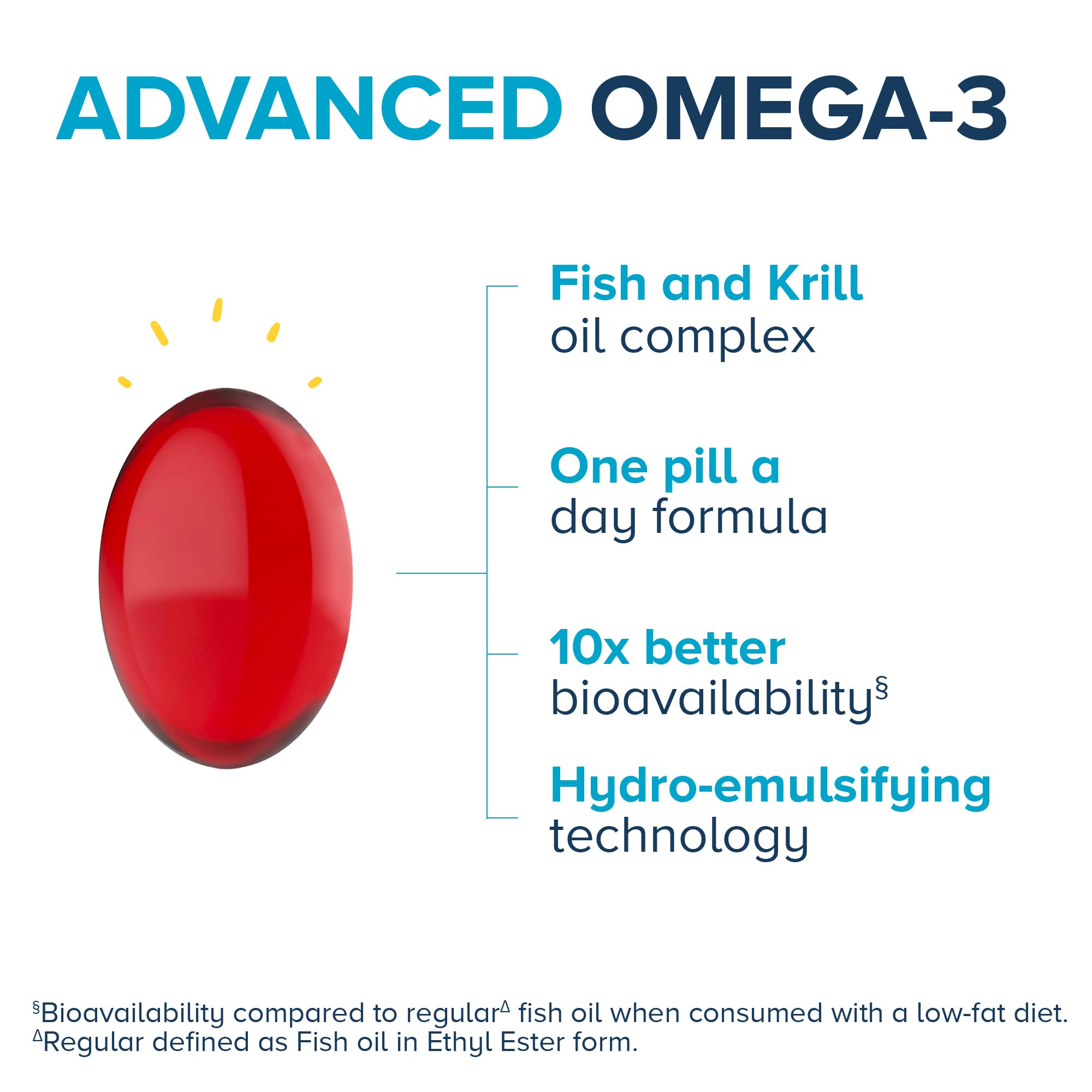 Qunol Advanced Omega-3 Krill & Fish Oil Complex, 250mg EPA & DHA, 90ct | 10x Better Bioavailability, High Absorption, One Pill Dose, Supports Brain, Eye, Heart and Joint Health; Gluten-Free