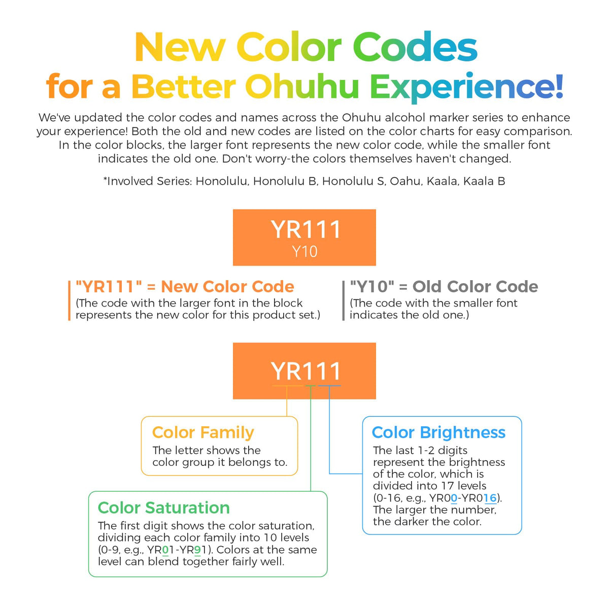 Ohuhu Alcohol Markers - 160-color AP Certificated Double Tipped Art Marker Set for Artist Adults Cozy Coloring Sketch Illustration - Chisel and Fine Dual Tips - Oahu of Ohuhu Markers - Refillable
