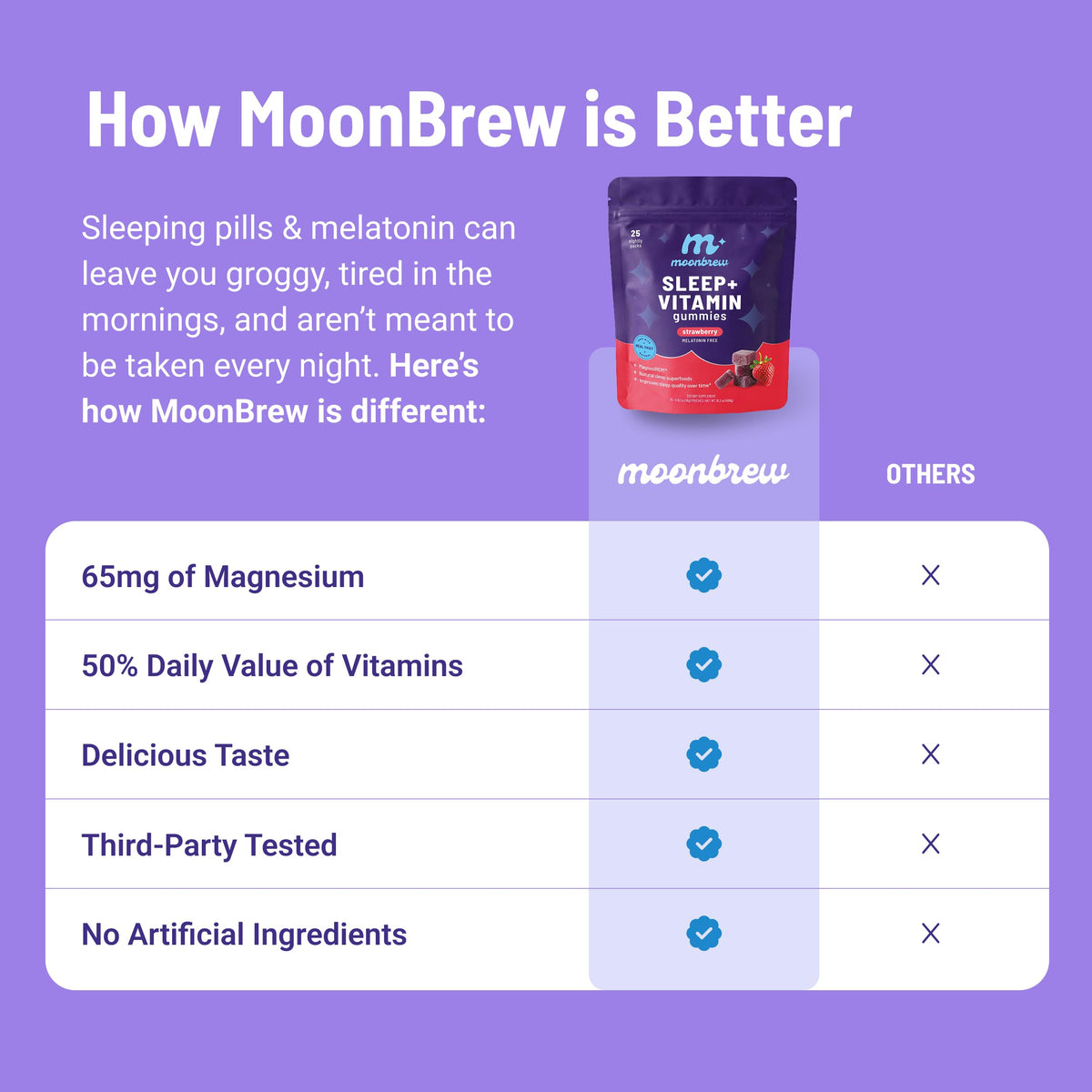 MoonBrew Strawberry Sleep + Vitamin Gummies - 8 Essential Vitamins & Minerals, Natural Magnesium Calming Aid, Melatonin-Free, 25-Pack (100 Gummies)
