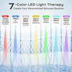 FDA-Cleared LED Light Therapy Mask, 7-Color Red Light Therapy for Face Anti-Aging, Wrinkle Reduction & Acne, Rechargeable Soft Silicone Home Skincare Device