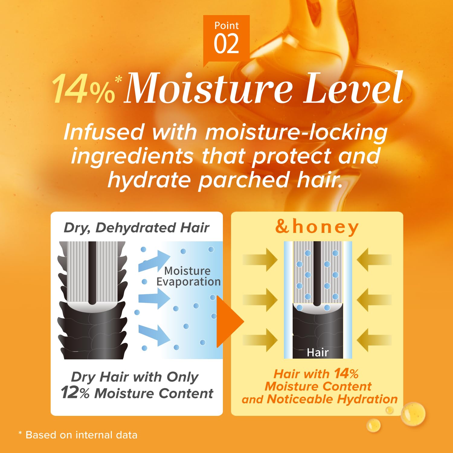 [Genuine Product] &honey Melty Moist Repair Shampoo & Conditioner Set 440mL+450g/14.87.fl.Oz+15.69Oz Sulfate-Free Moisturizing Hair Care Tame Frizz Waves