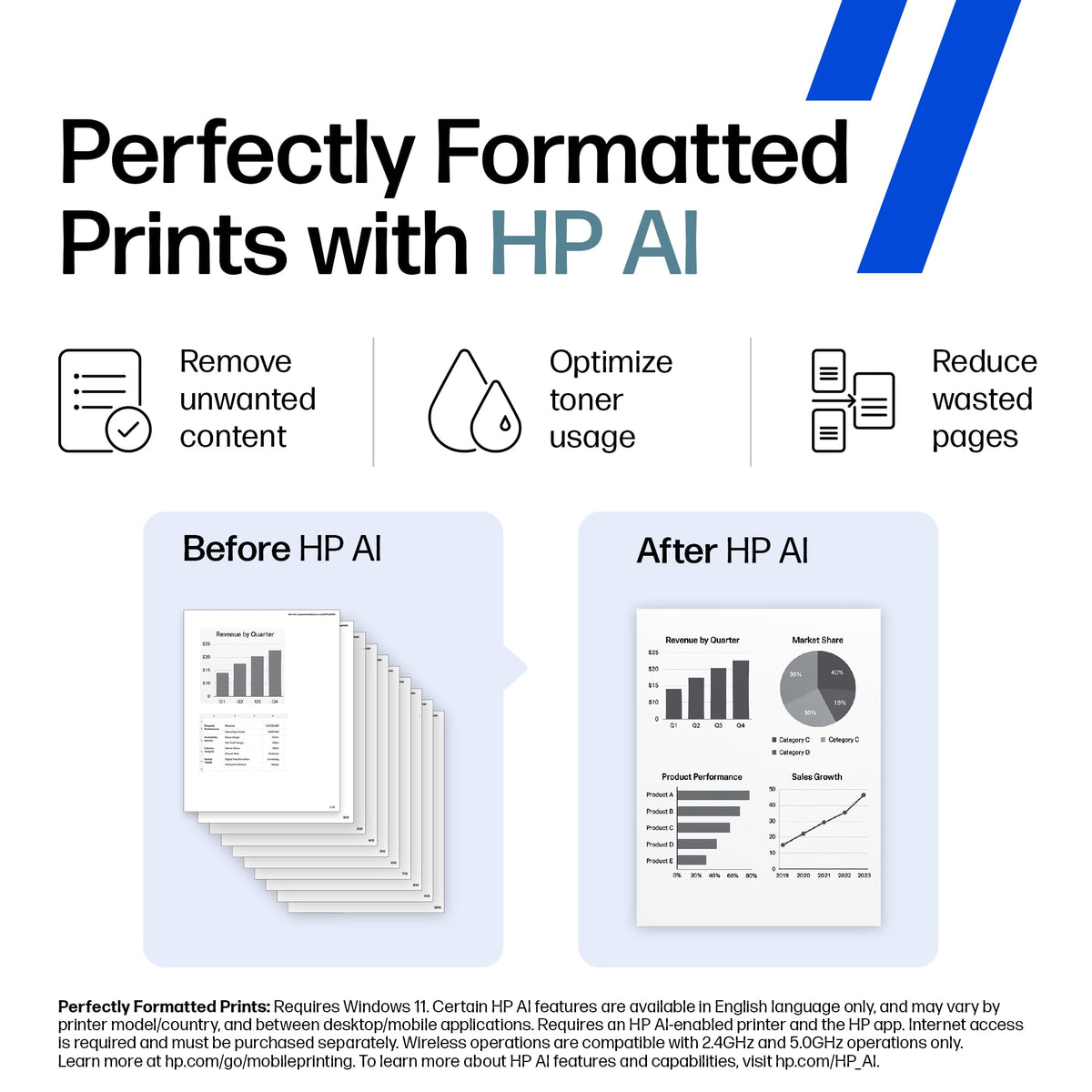 HP LaserJet MFP M234sdw Wireless Printer, Print, scan, Copy, Fast speeds, Easy Setup, Mobile Printing, Best-for-Small Teams